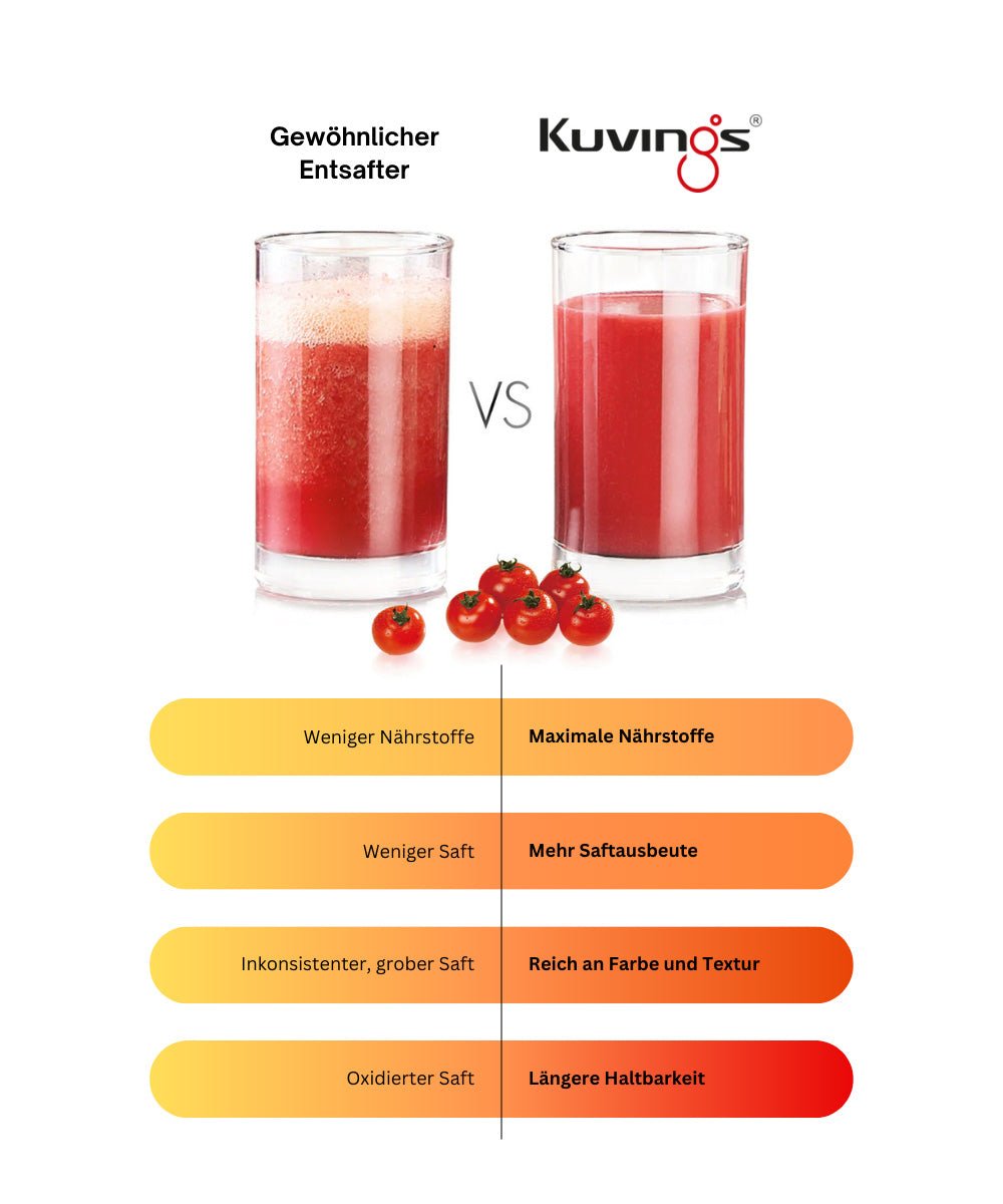 AUTO6 HANDS - FREE SLOW JUICER - Kuvings Deutschland